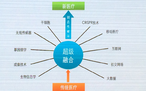 新医学浪潮 清华大学鲁白教授谈细胞技术助力新药研发破局
